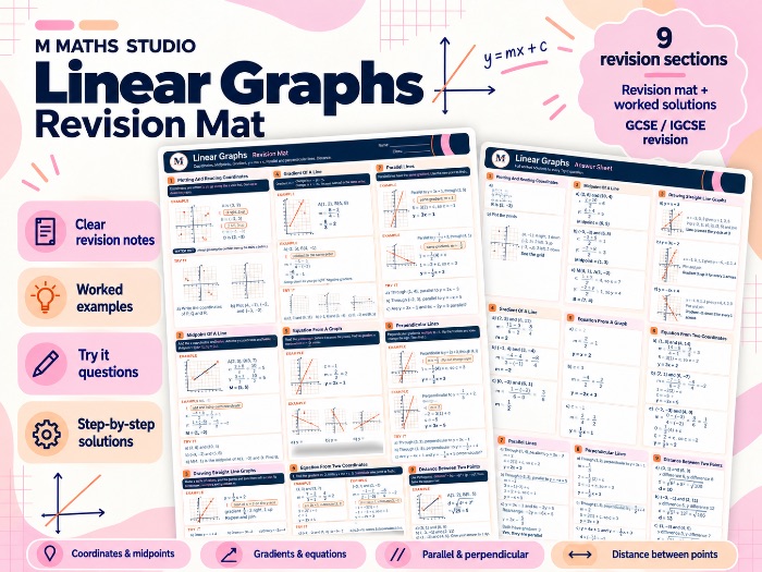 Linear Graphs | A3 Revision Mat