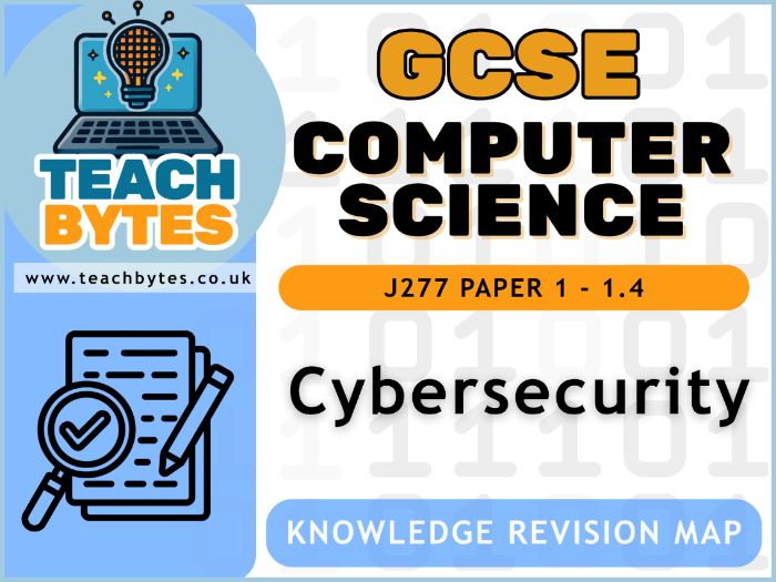 GCSE OCR Computer Science Paper 1 Topic 1.4 Cybersecurity Knowledge Revision Map