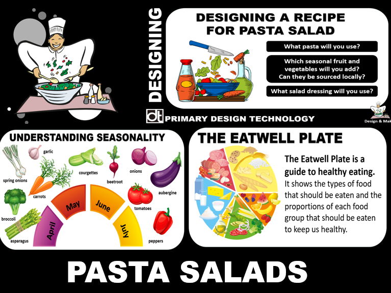Design Technology = Pasta Salads (Lower Key Stage 2)