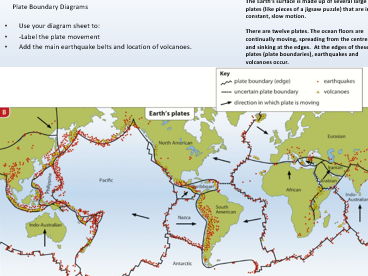AQA Geography Lesson 2 Plate tectonic Theory