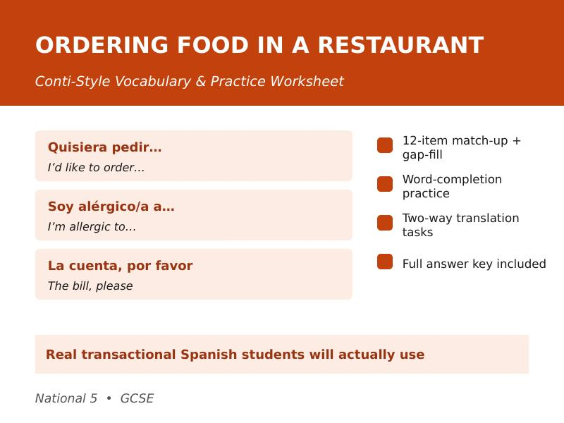 Ordering Food in a Restaurant - Conti-style Vocabulary & Practice Worksheet