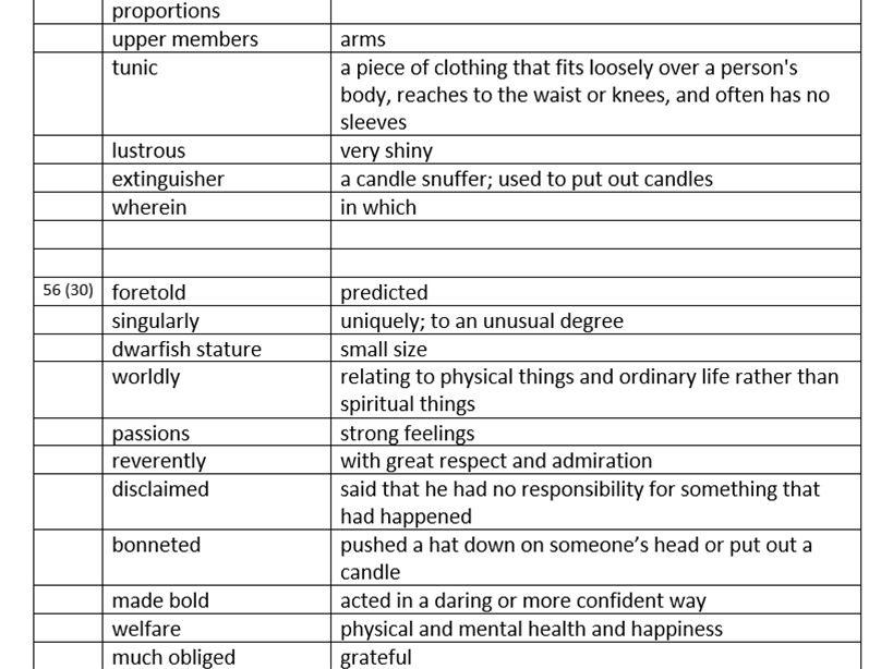 Detailed glossary - 'A Christmas Carol'