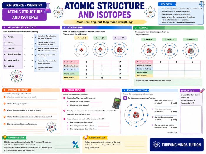 GCSE KS4 Science - Chemistry - Atomic Structure and Isotopes
