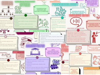 Complete Careers in the Curriculum - Display Pack Bundle (15 Subjects)