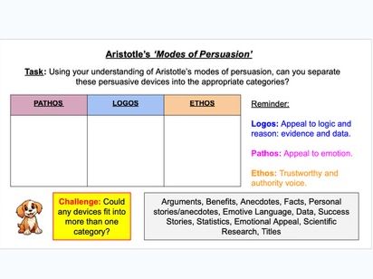 KS3 Persuasive Writing: Adopt a Dog from the shelter