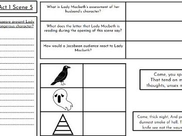 Macbeth Act One Scene Five - One Pager