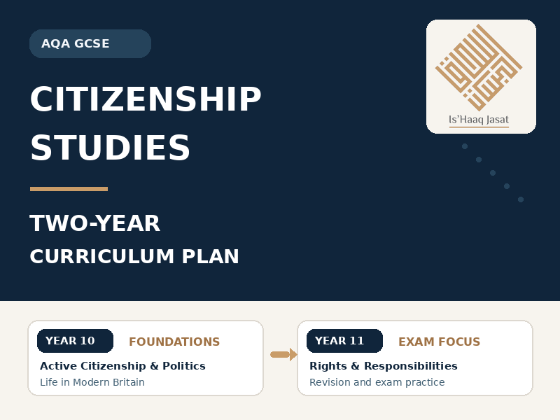 AQA GCSE Citizenship Studies Two-Year Curriculum Plan | Years 10 and 11