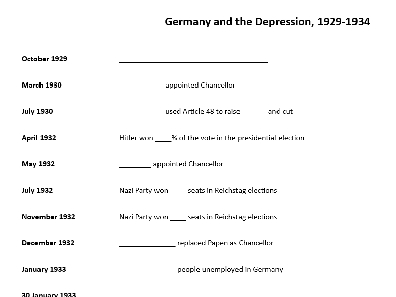 Gap-fill timeline - Germany and the Depression (AQA GCSE history)