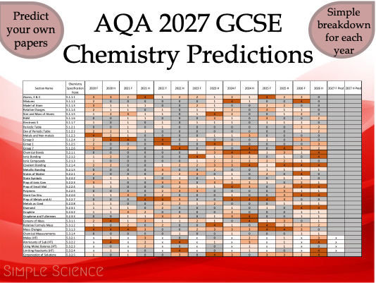 AQA GCSE Chemistry 2027 Predictions - P1 & P2 (Combined & Triple)