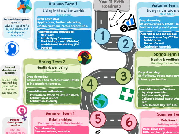 PSHE Roadmap template