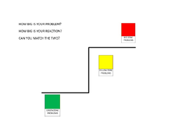 Self Regulation Bundle -  different scenarios C