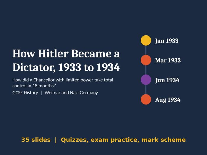 How Hitler Became a Dictator 1933 to 1934: GCSE History Lesson PowerPoint