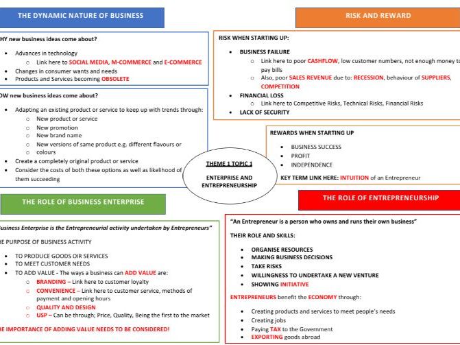GCSE Business Studies Edexcel Revision Mind Maps Theme 1 Topic 1-5 ...