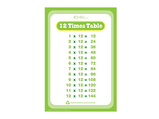 Multiplication: Twelve times table | Teaching Resources