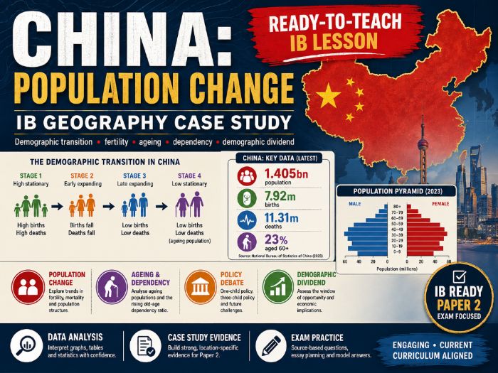 IB Geography - Core 1 Changing Populations Part II: Population Change Case Study China