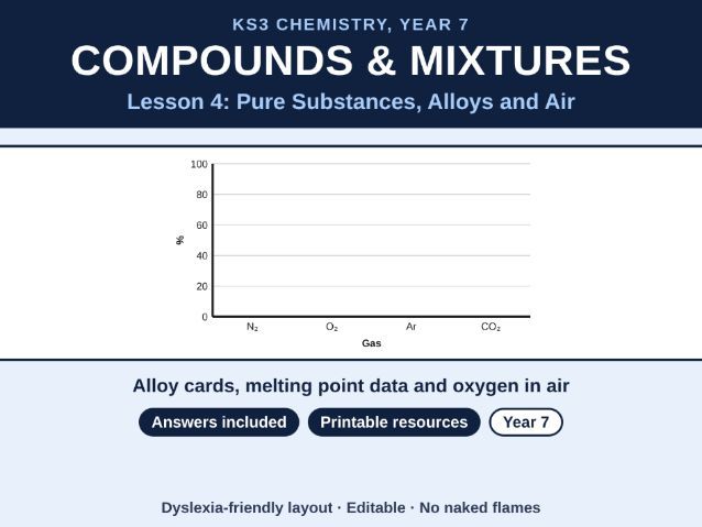 KS3 Chemistry Pure Substances, Alloys and Air Lesson