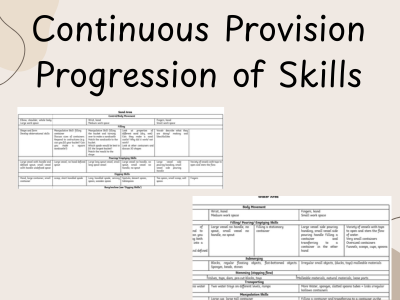Continuous Provision Progression of Skills - Reception