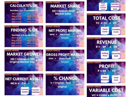 Business Formula Posters