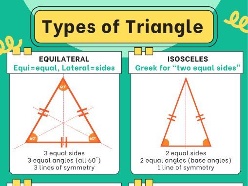 Types of Triangles Poster (KS2/KS3)