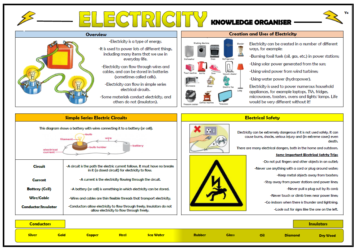 science electricity homework