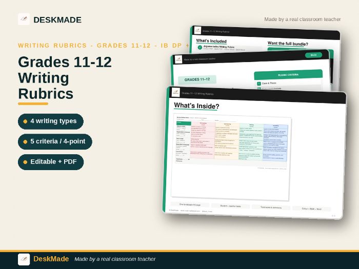 Grades 11–12 Writing Rubrics | IB DP + CCSS | Editable | 4-Point Scale