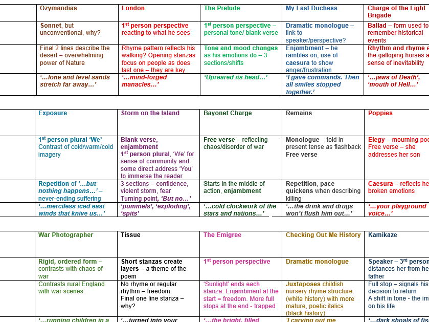 Power and Conflict Crib Sheet
