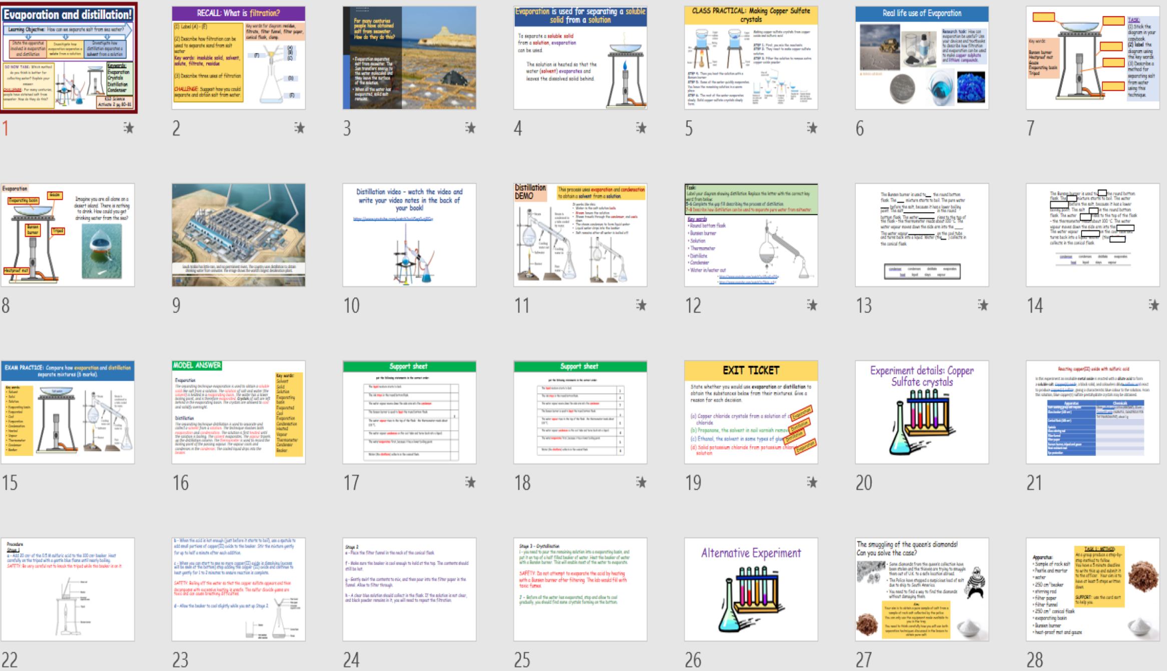 Evaporation and distillation KS3 Activate Science Teaching Resources