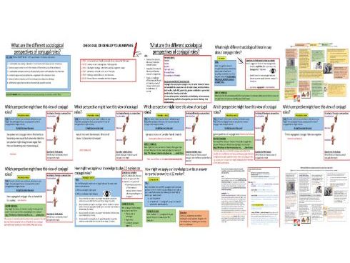 AQA GCSE Sociology Families: Conjugal roles - Functionalist, Marxist and feminist views