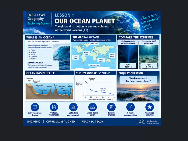 OCR A Level Geography Exploring Oceans: Global distribution, areas and volumes of the world’s oceans