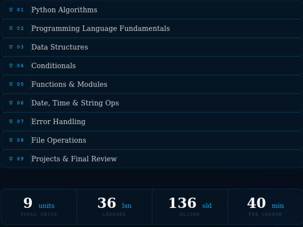Complete Python Programming Curriculum Bundle – 9 Units, Lessons, Worksheets and Projects