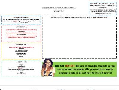 COMPONENT 2, SECTION C MASTERY EDUQAS AS LEVEL SHEETS: ONLINE 'ZOELLA'