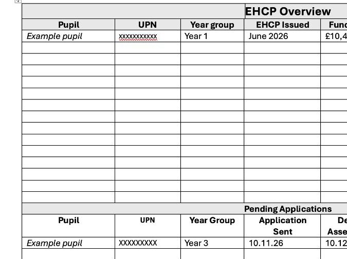 The SENCO's EHCP Overview and Annual Review Tracker