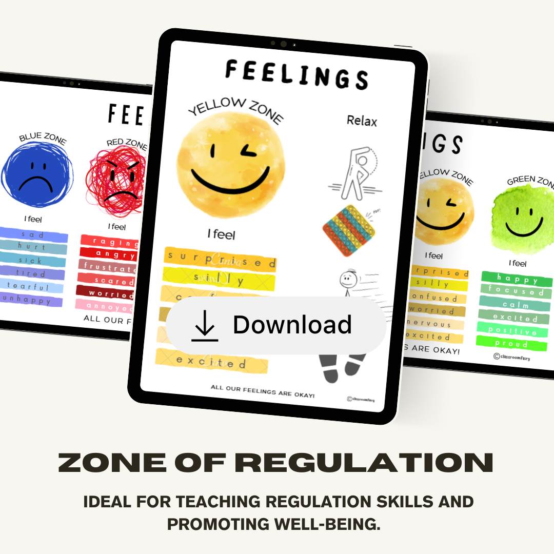 Zone of Regulation display resource pack - suitable for EYFS, KS1, KS2 ...