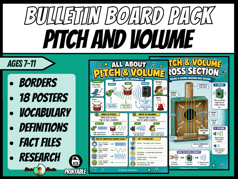 Pitch & Volume | Bulletin Board Display | Posters, Timeline, Map & Vocab