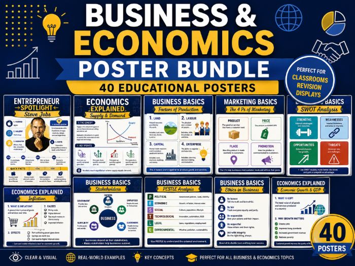Business & Economics Poster Bundle Set 1–40