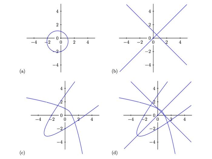 MAT/TMUA Identify the graph MCQs and answers