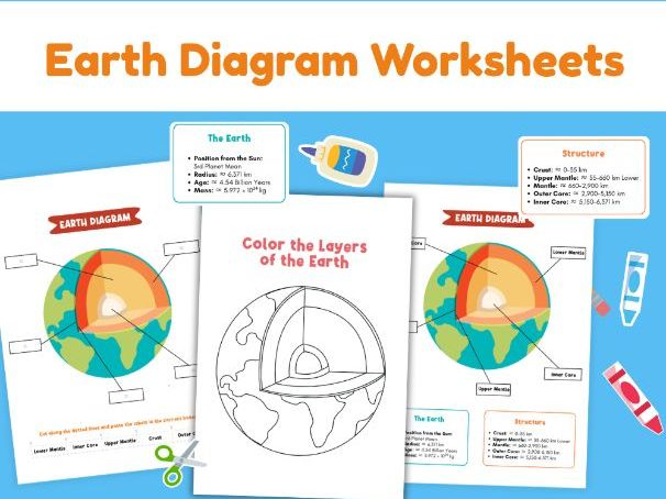 Layers of the Earth Worksheets | Earth Structure Science Activities