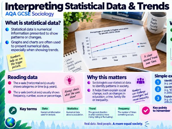 AQA GCSE Sociology Interpretation of Data | Exam Skills Lesson