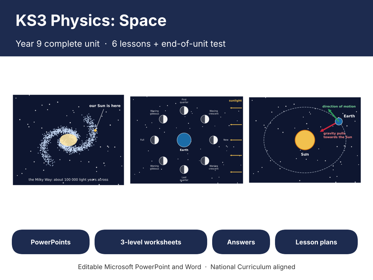 KS3 Physics Space Bundle | Year 9 | 6 Lessons + Test