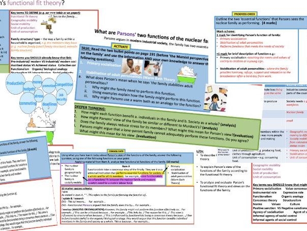 AQA A-level Sociology Families: Theories of the family – Parson’s view of the family