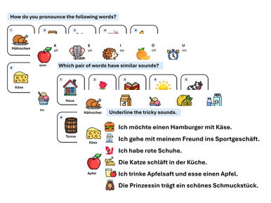German Phonics – Pronunciation & Reading