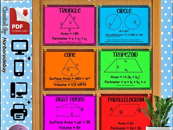 Metric Unit and Metric Unit Conversion Posters GED Testing Visual Aid