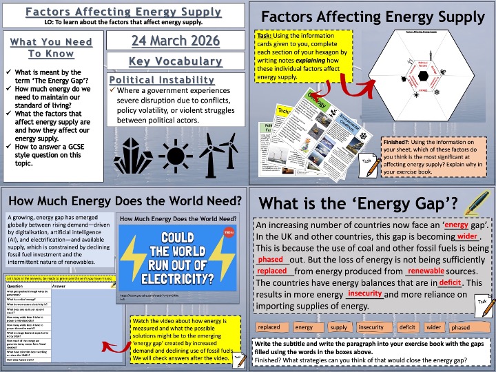 Energy Management: Factors Affecting Energy Supply