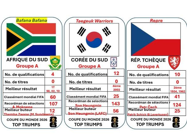 World Cup 2026 Top Trumps French