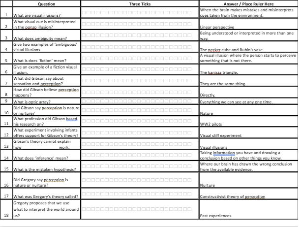 GCSE Psychology Perception 'look, cover, write, check' activity