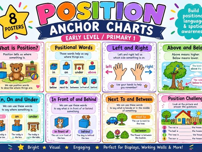 Position Early Level Anchor Charts