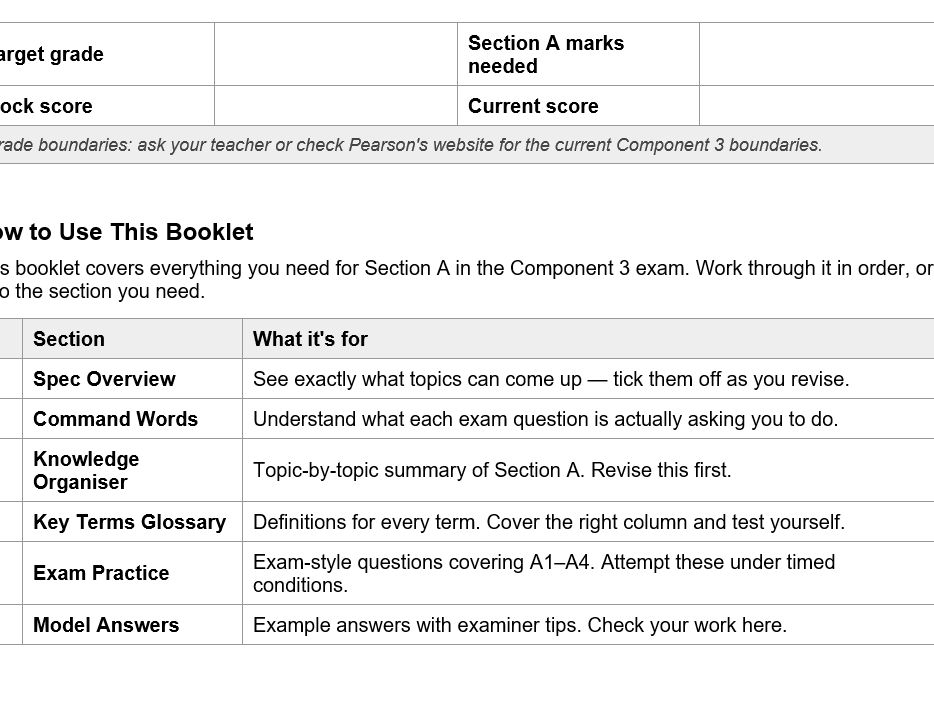 BTEC Tech Award Enterprise | Component 3 | Section A: Marketing Activities | Revision Booklet