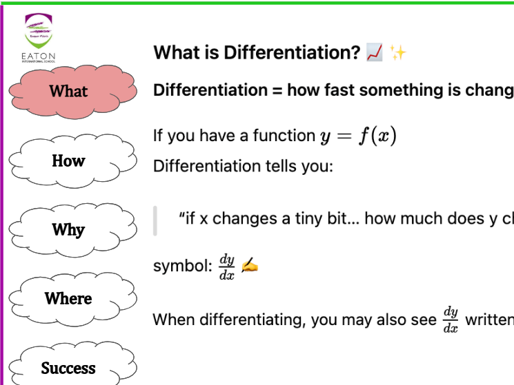 Introduction to Differentiation