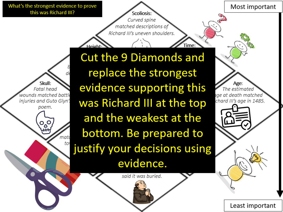 Richard III: Skeleton in the Car Park & Changing Interpretations