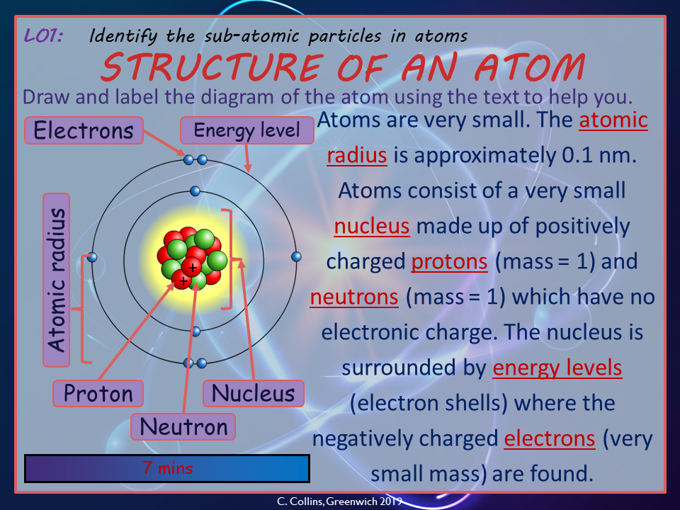 Atomic Structure 1 AQA Chemistry Paper 1 Teaching Resources
